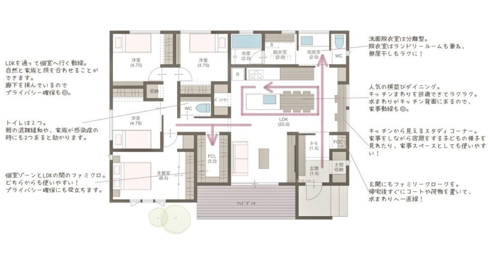 4LDK32坪　大きなファミクロのある35坪未満の平屋の間取り　ポイント説明