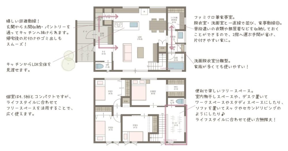 フリースペースが嬉しい4LDK35坪総二階の間取り。ポイント説明。